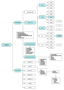 系统规划与管理师视角下的IT服务规划设计 核心要素与流程管理