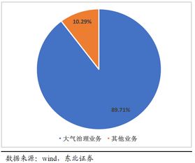 2018年投资方向深度解析 规划设计管理的机遇与挑战
