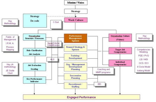 战略人力资源管理 定义、规划、设计与管理