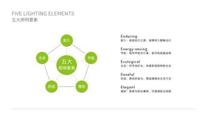 小器鬼·光耀非凡 智驿品牌顾问系统化打造照明行业领导品牌