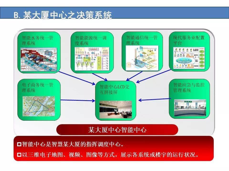 河姆渡文化中心智能化系统规划设计方案建筑智能化系统集中管理