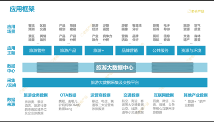 海南全域旅游视域下的旅游大数据产品规划、设计与全流程管理
