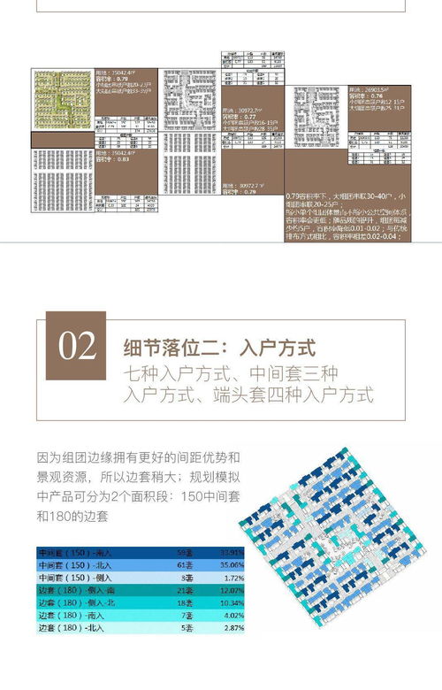 院墅产品规划设计管理要点解析
