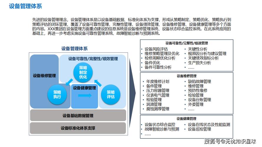 集团数字驾驶舱数字信息化总体规划设计方案——规划设计管理篇